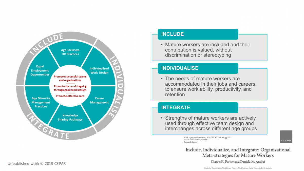 Age Diversity Management Model - Organisations and Mature Workers